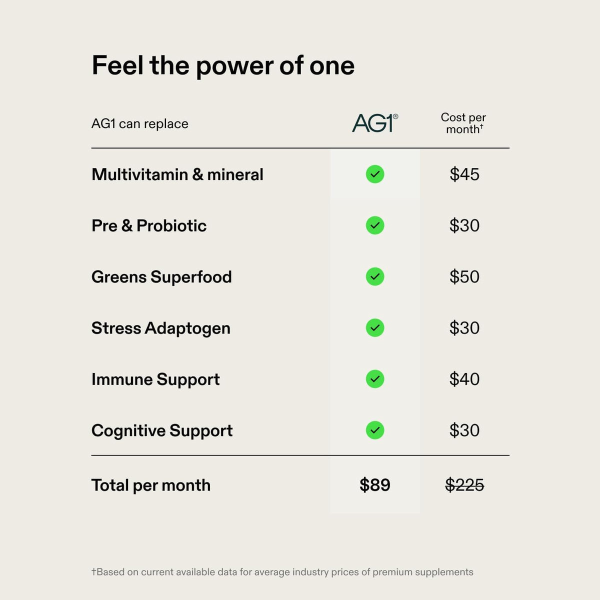 AG1 Greens Powder Probiotic with Vitamin B12 and CoQ10, Travel Packs 7ct