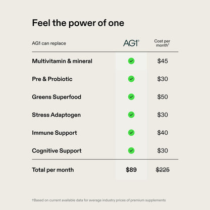 AG1 Greens Powder Probiotic with Vitamin B12 and CoQ10, Travel Packs 7ct